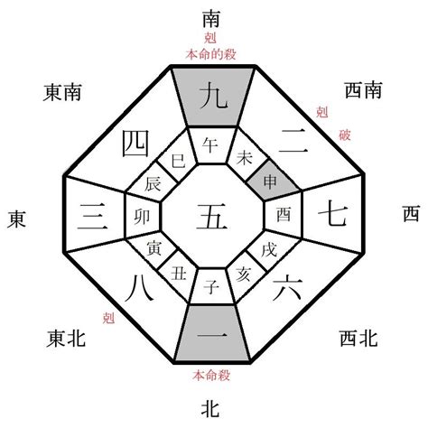 2022方位|2022年 